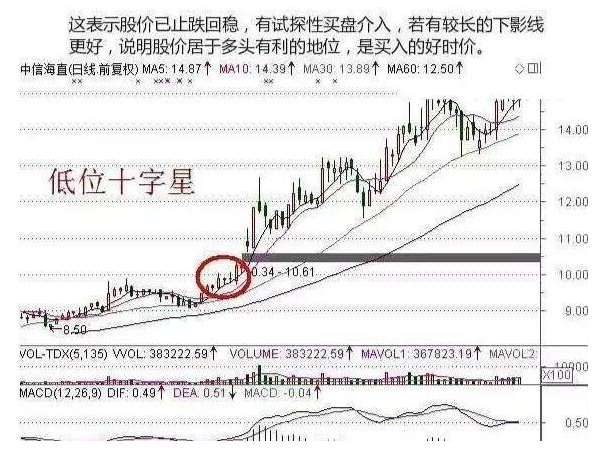 选股口诀四 选股口诀四