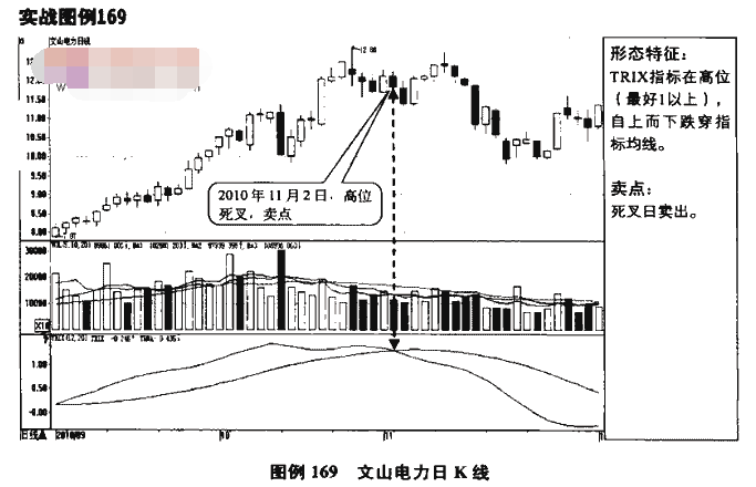TRIX指标卖点1.png TRIX指标卖点1.png