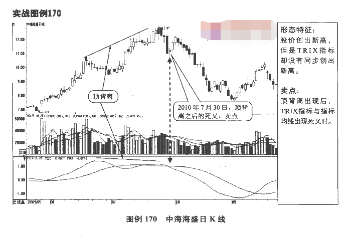 TRIX指标卖点2.png TRIX指标卖点2.png