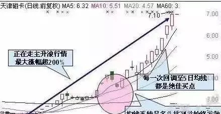 主升浪战法抓涨停 主升浪战法抓涨停