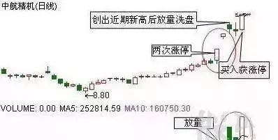 一字板战法抓涨停 一字板战法抓涨停