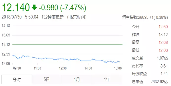 碧桂园股债双杀 碧桂园股债双杀