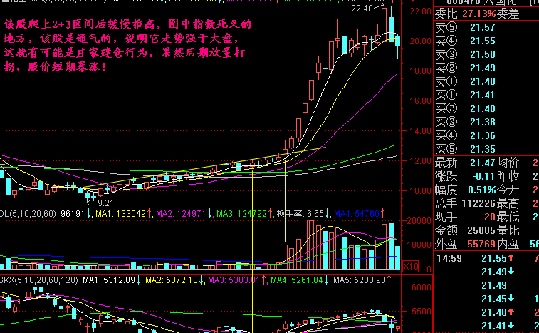 强于大盘5.png 强于大盘5.png