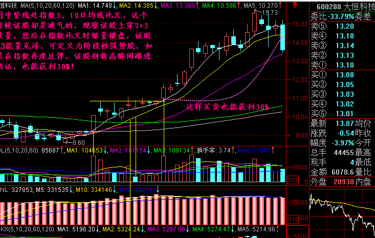 强于大盘4.png 强于大盘4.png