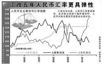 美元升值受益股 美元升值受益股