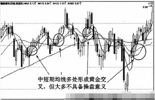 均线黄金交叉形态1.png 均线黄金交叉形态1.png