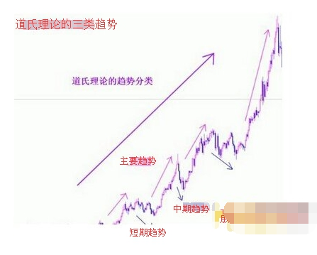 牛市转熊市有何前兆 牛市转熊市有何前兆