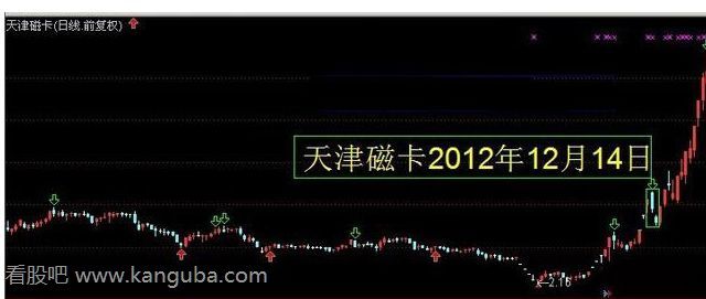 股票洗盘 股票洗盘