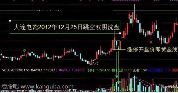 阴线跳空洗盘 阴线跳空洗盘