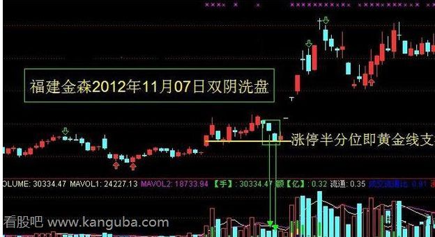 股票洗盘方法 股票洗盘方法