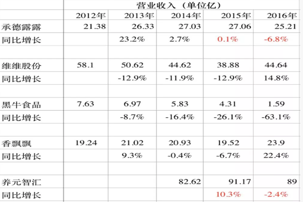 公司成长性分析的主要指标1.png 公司成长性分析的主要指标1.png