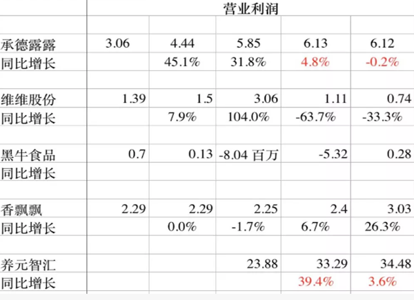 公司成长性分析的主要指标2.png 公司成长性分析的主要指标2.png
