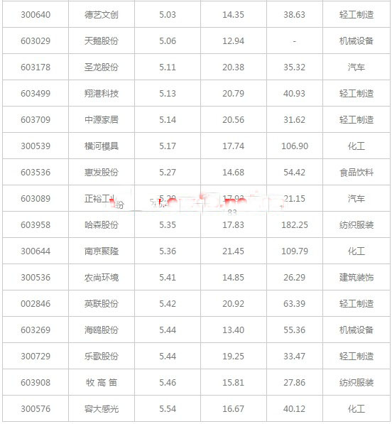 流通市值小20亿元的股票 流通市值小20亿元的股票